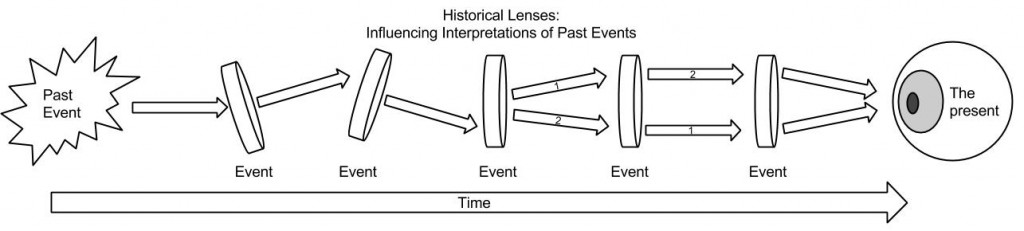 Social Studies Mythbusting