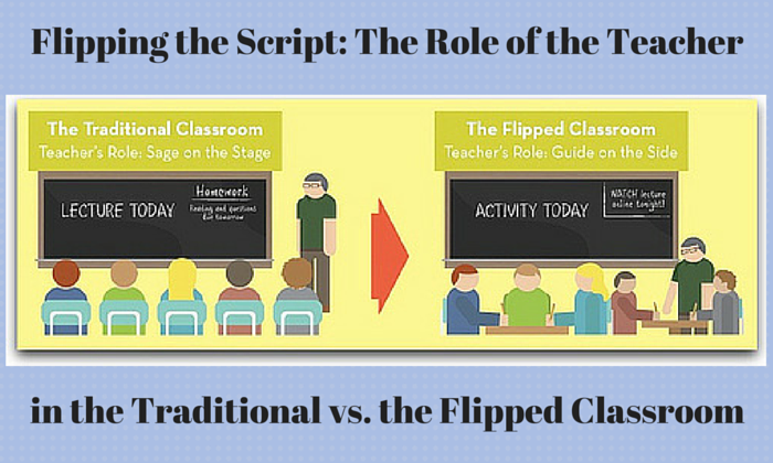 I første omgang Måling elskerinde Blended, Hybrid, or Flipped Learning - What's Ideal for Your Classroom?